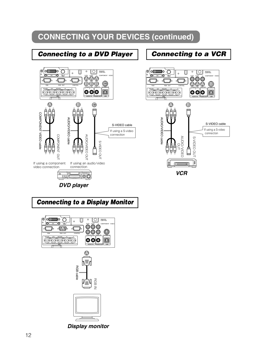 Dukane 28A8247 user manual Connecting to a DVD Player, Connecting to a VCR, Connecting to a Display Monitor 