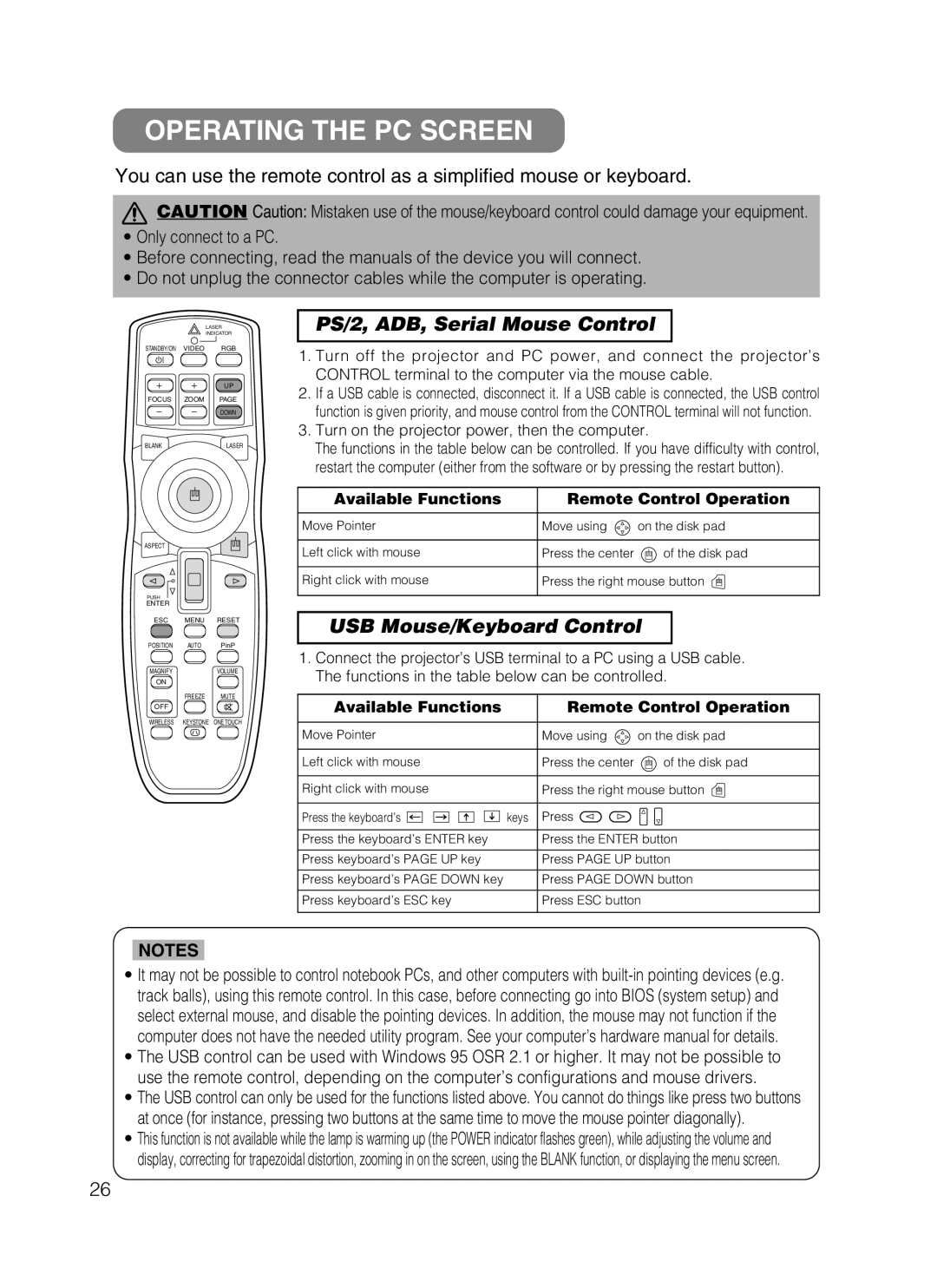 Dukane 28A8247 user manual Operating the PC Screen, Available Functions Remote Control Operation 