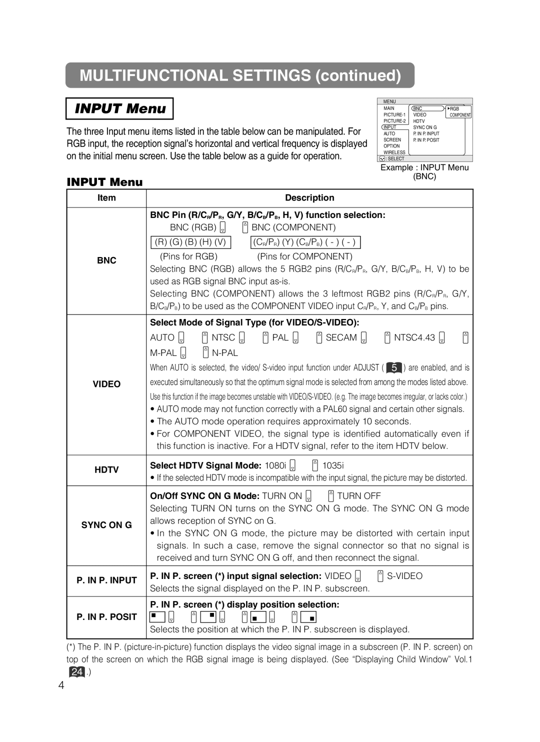 Dukane 28A8247 user manual Multifunctional Settings, Input Menu 