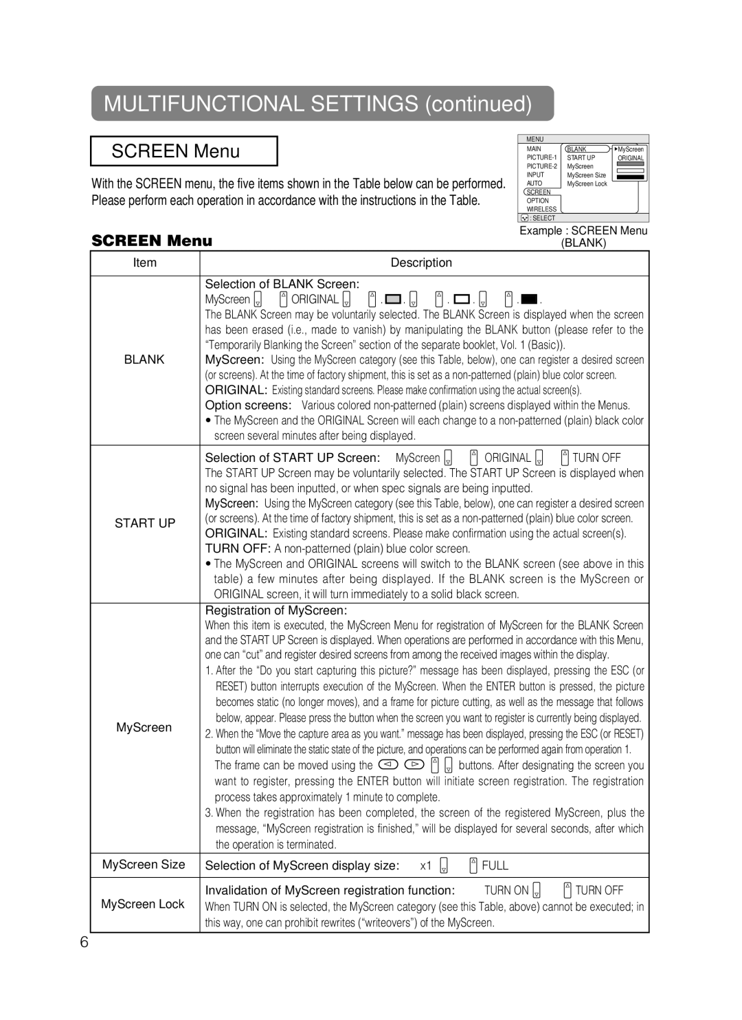 Dukane 28A8247 user manual Screen Menu, Blank, Start UP 