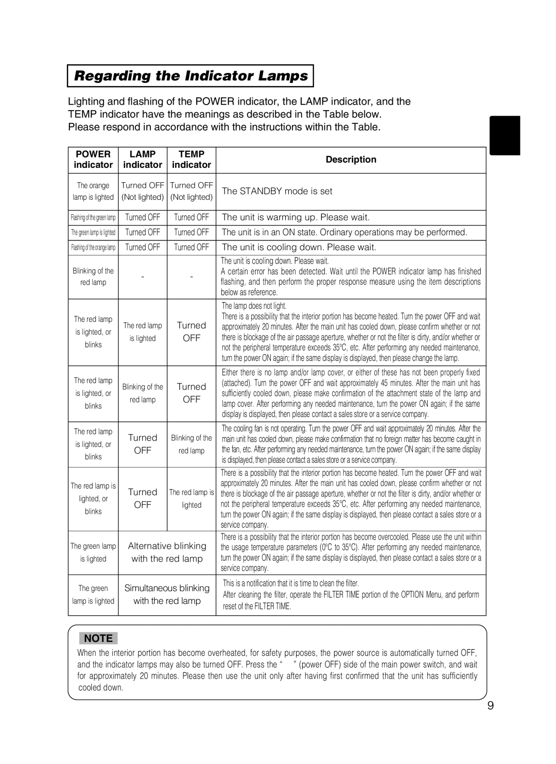 Dukane 28A8247 user manual Regarding the Indicator Lamps, Power Lamp Temp 