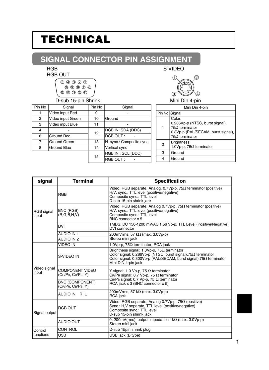 Dukane 28A8247 user manual Signal Connector PIN Assignment, Sub 15-pin Shrink, Signal Terminal Specification 