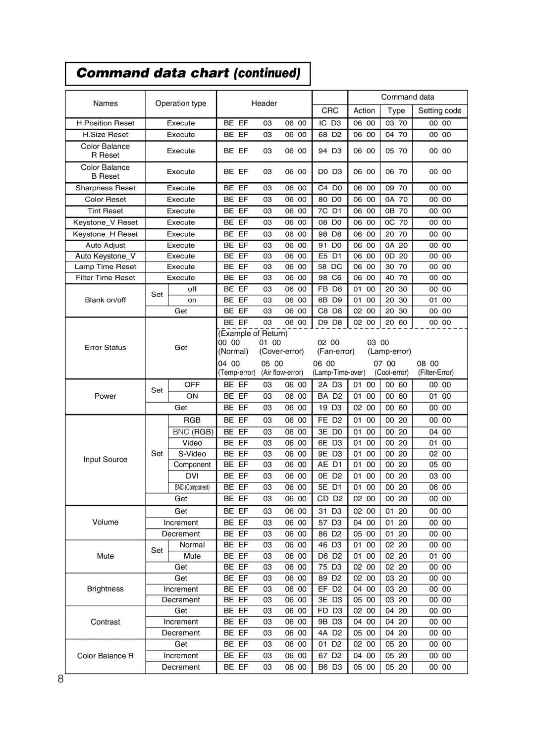 Dukane 28A8247 user manual Be EF BA D2 