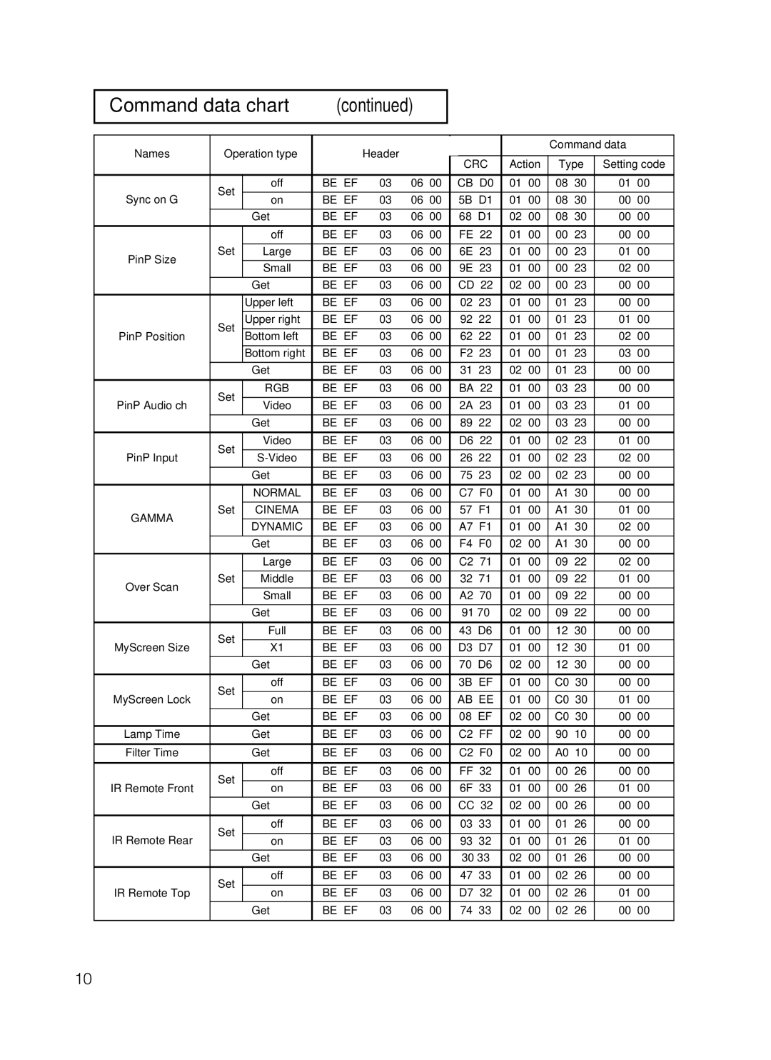 Dukane 28A8247 user manual Be EF CB D0 