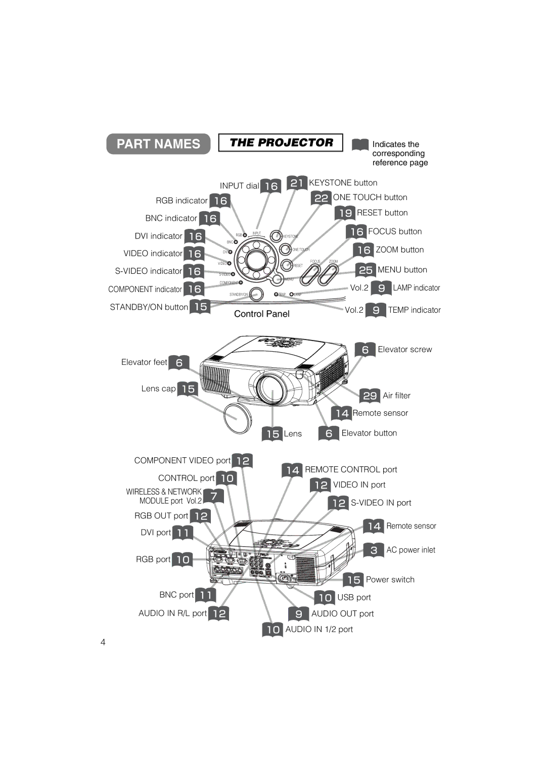 Dukane 28A8711 user manual Part Names 