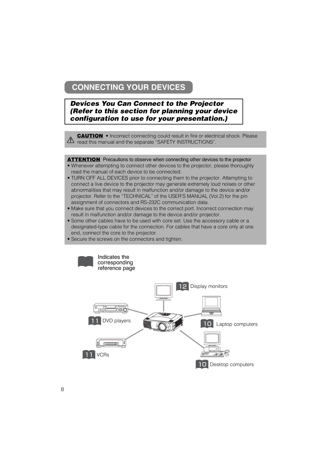 Dukane 28A8711 user manual Connecting Your Devices 