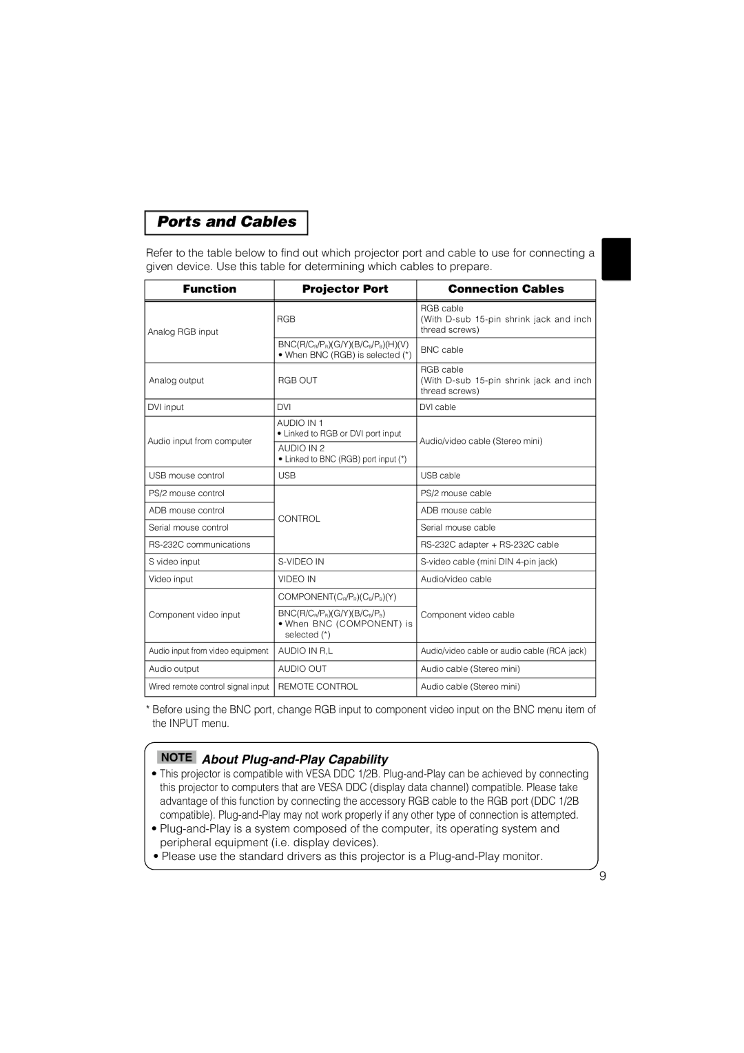 Dukane 28A8711 user manual Ports and Cables, Function Projector Port Connection Cables 