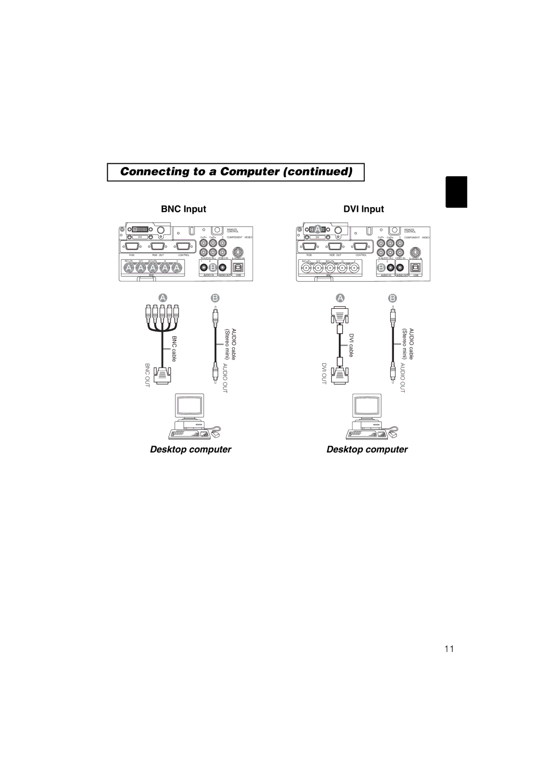 Dukane 28A8711 user manual BNC Input DVI Input, A a a 