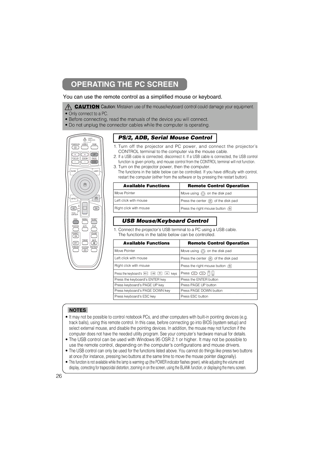 Dukane 28A8711 user manual Operating the PC Screen, Available Functions Remote Control Operation 