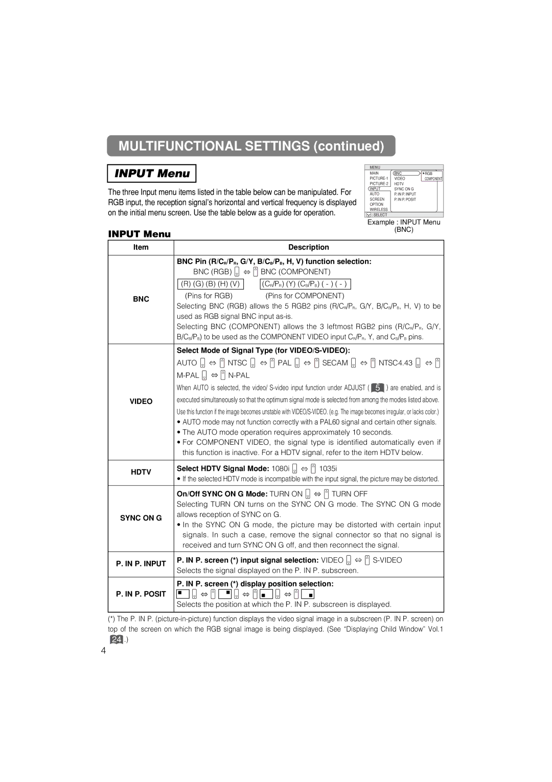 Dukane 28A8711 user manual Input Menu 