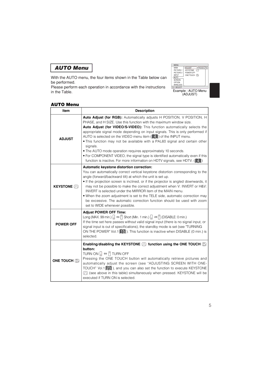 Dukane 28A8711 user manual Auto Menu 