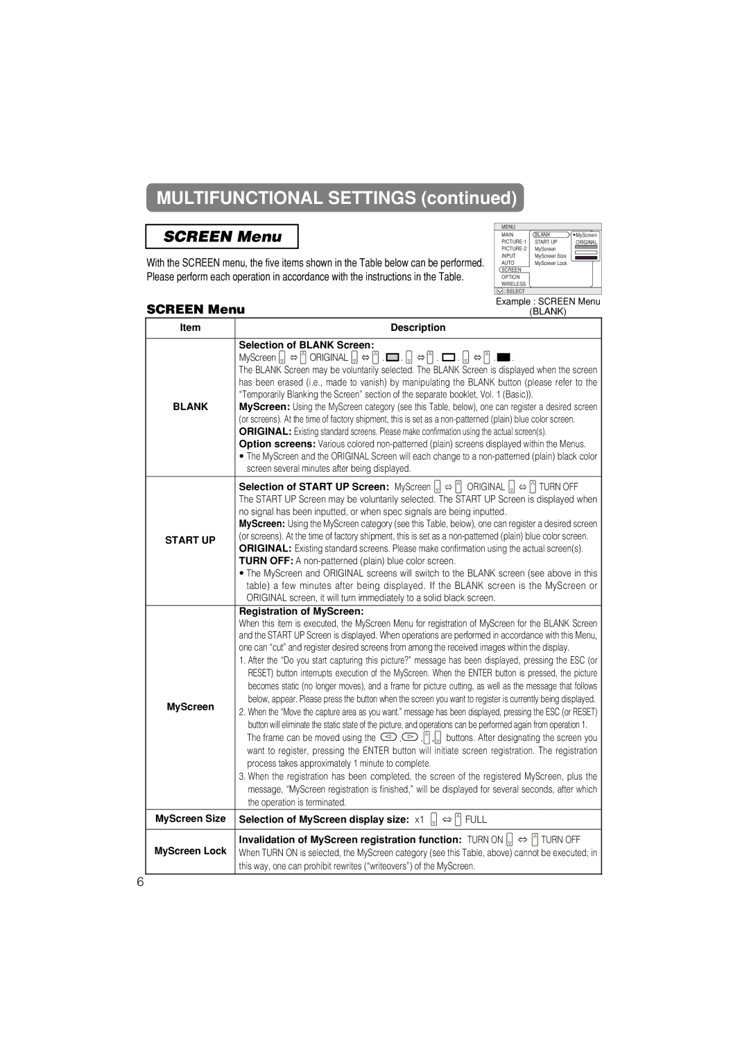 Dukane 28A8711 user manual Screen Menu 