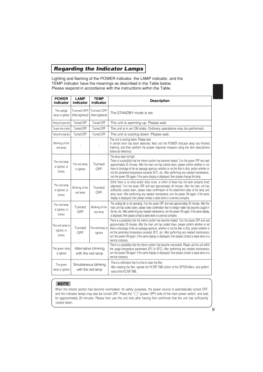 Dukane 28A8711 user manual Regarding the Indicator Lamps, Power Lamp Temp 