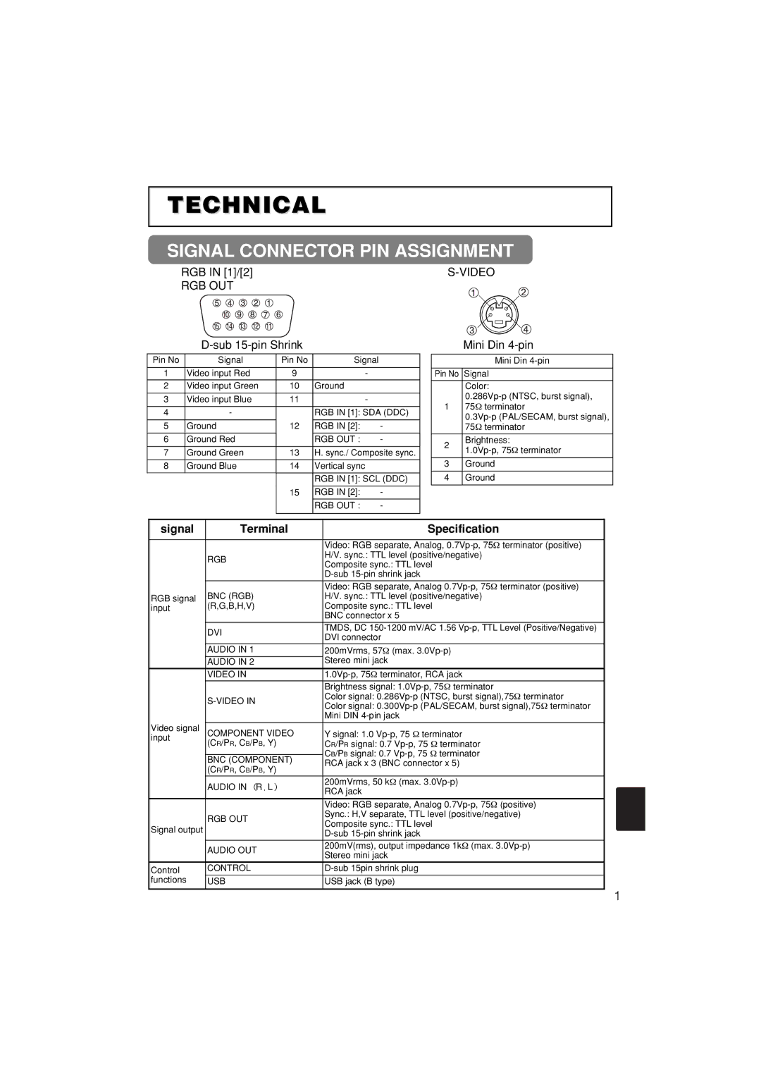 Dukane 28A8711 user manual Signal Connector PIN Assignment, RGB in 1/2, Sub 15-pin Shrink 