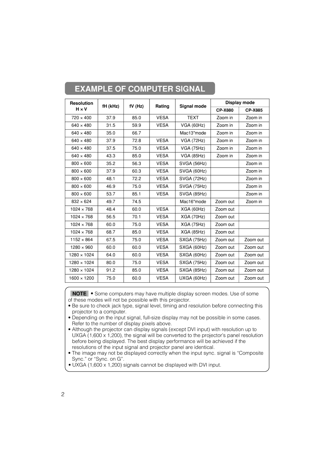 Dukane 28A8711 user manual Example of Computer Signal, Resolution FH kHz FV Hz Rating Signal mode Display mode 