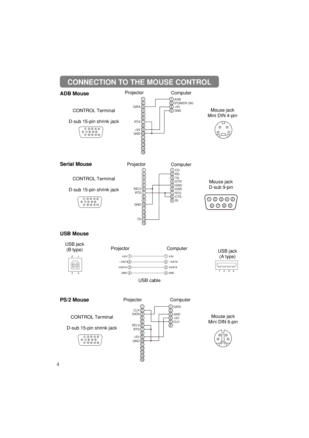 Dukane 28A8711 user manual Connection to the Mouse Control, ADB Mouse, USB Mouse, PS/2 Mouse 