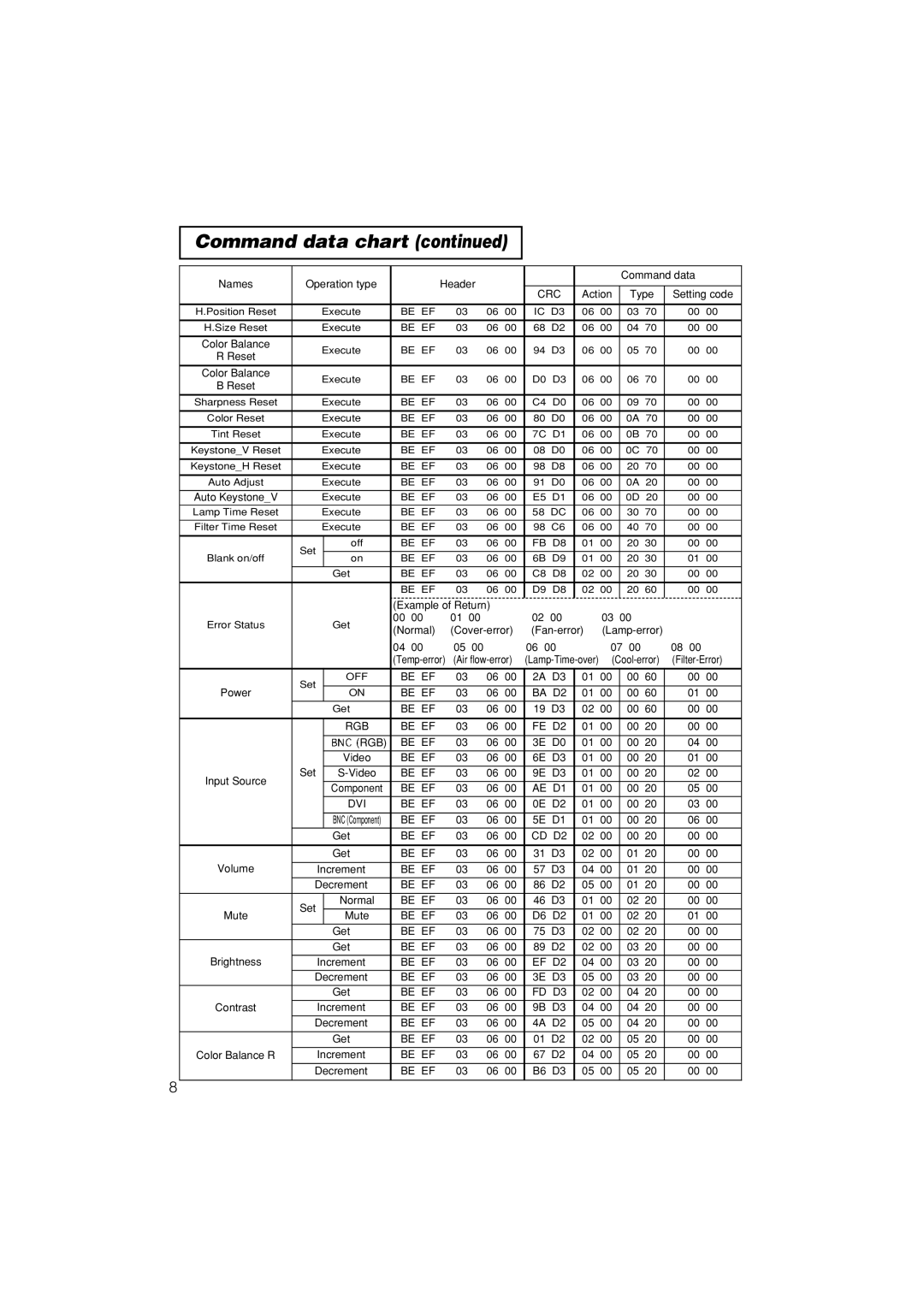 Dukane 28A8711 user manual Be EF BA D2 