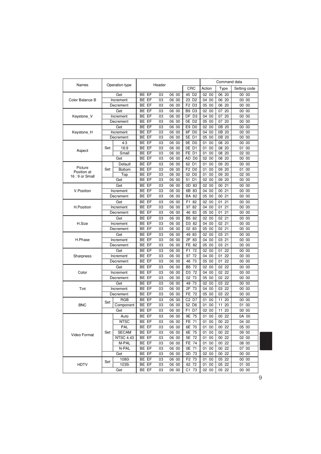 Dukane 28A8711 user manual Be EF AD D0 