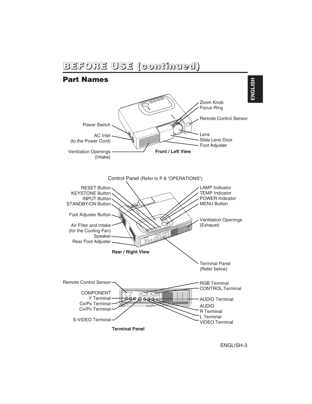 Dukane 28A8751 user manual Before USE, Part Names, Front / Left View, Rear / Right View, Terminal Panel 