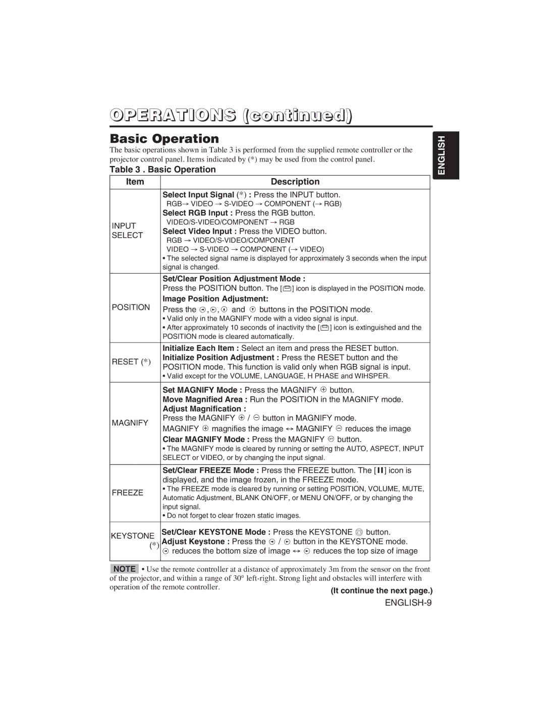 Dukane 28A8751 user manual Operations, Basic Operation Description 