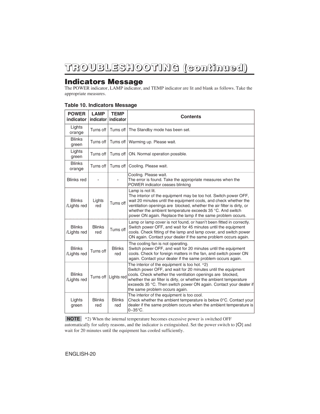 Dukane 28A8751 user manual Troubleshooting, Indicators Message 