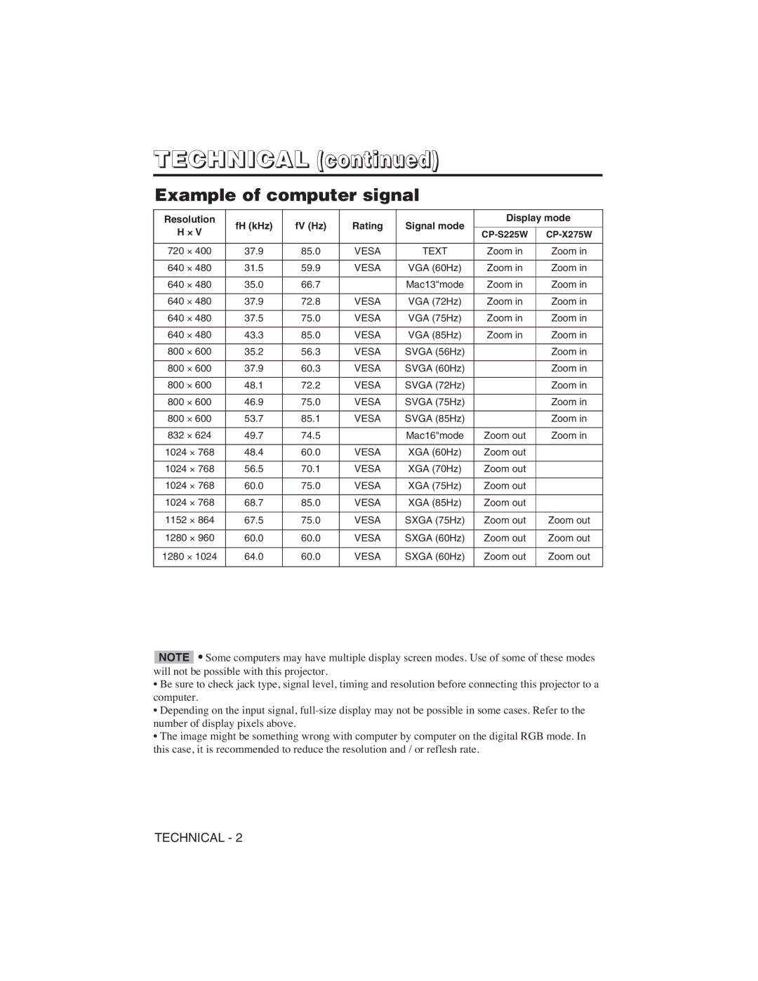 Dukane 28A8751 user manual Technical, Example of computer signal 