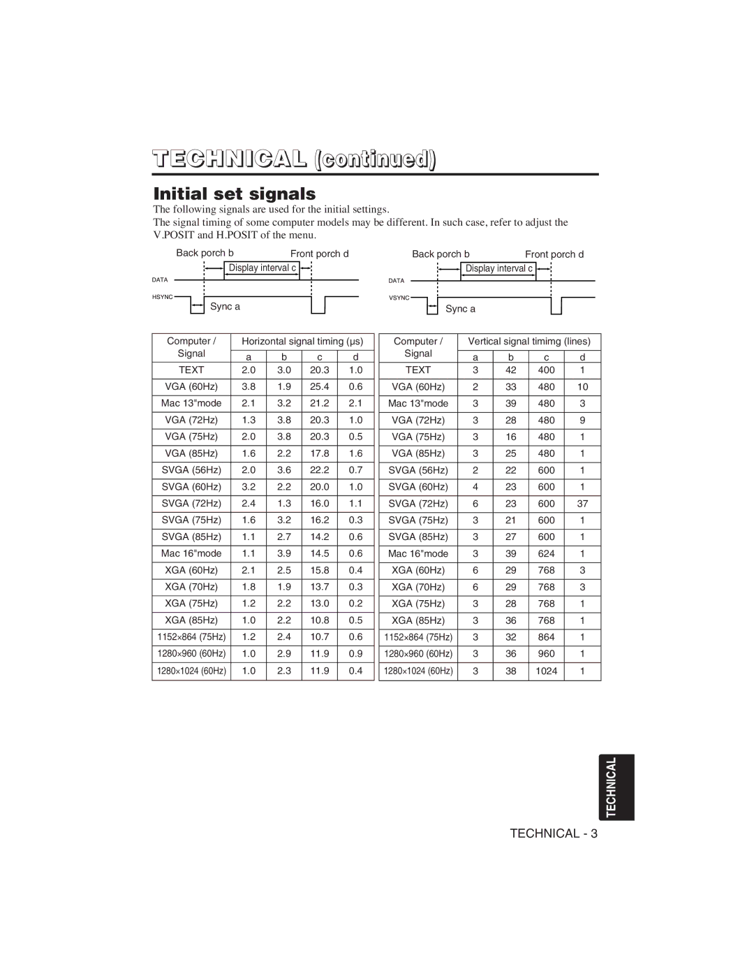 Dukane 28A8751 user manual Initial set signals, Mac 13mode 