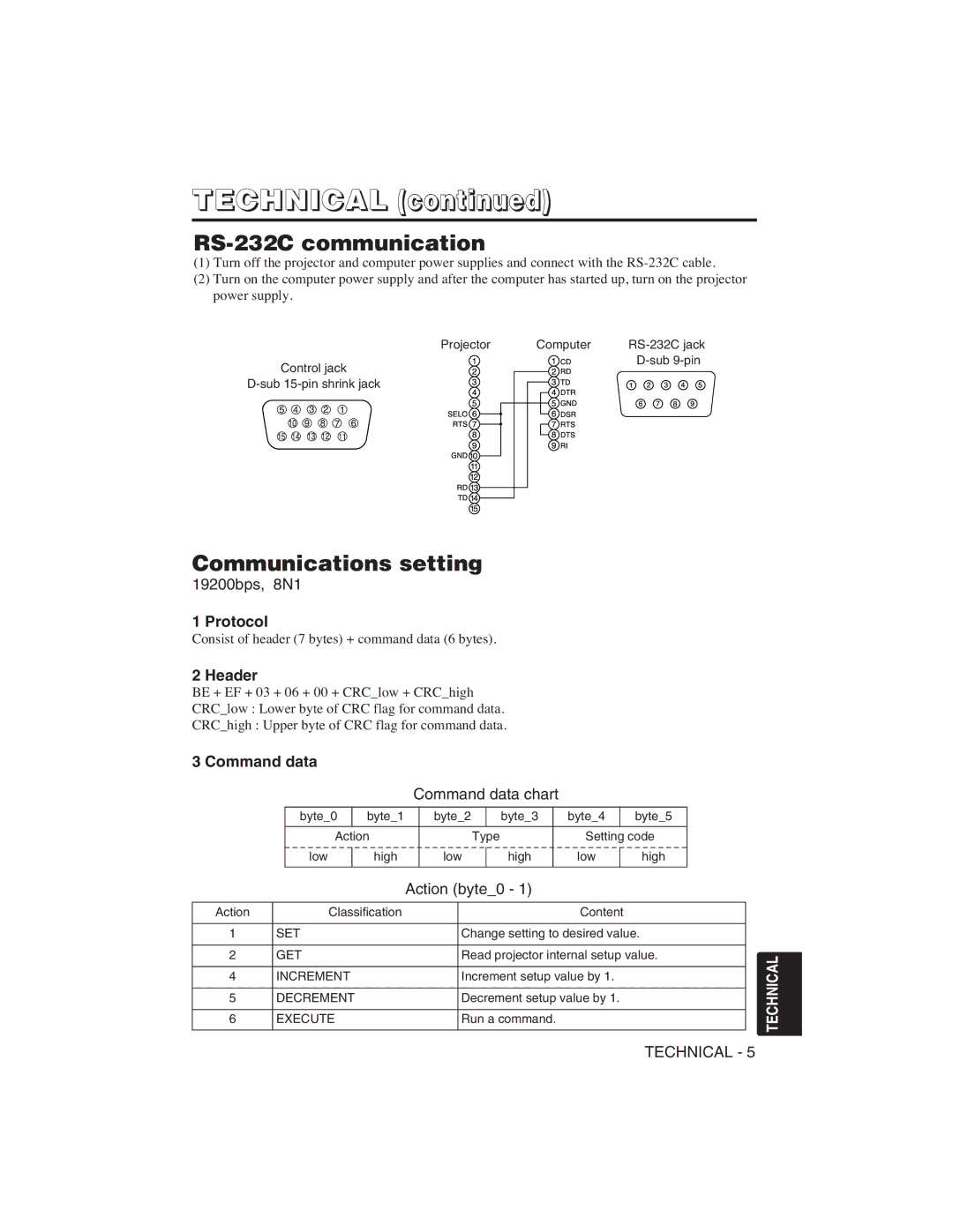 Dukane 28A8751 user manual RS-232C communication, Communications setting, Protocol, Header, Command data 