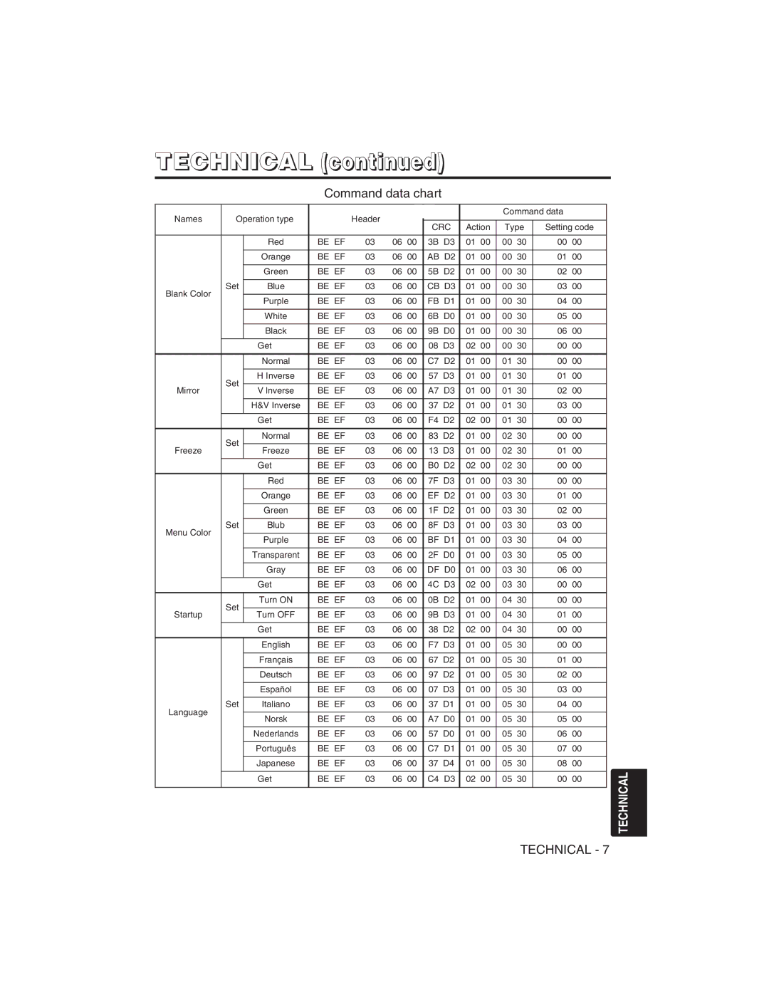 Dukane 28A8751 user manual Crc 