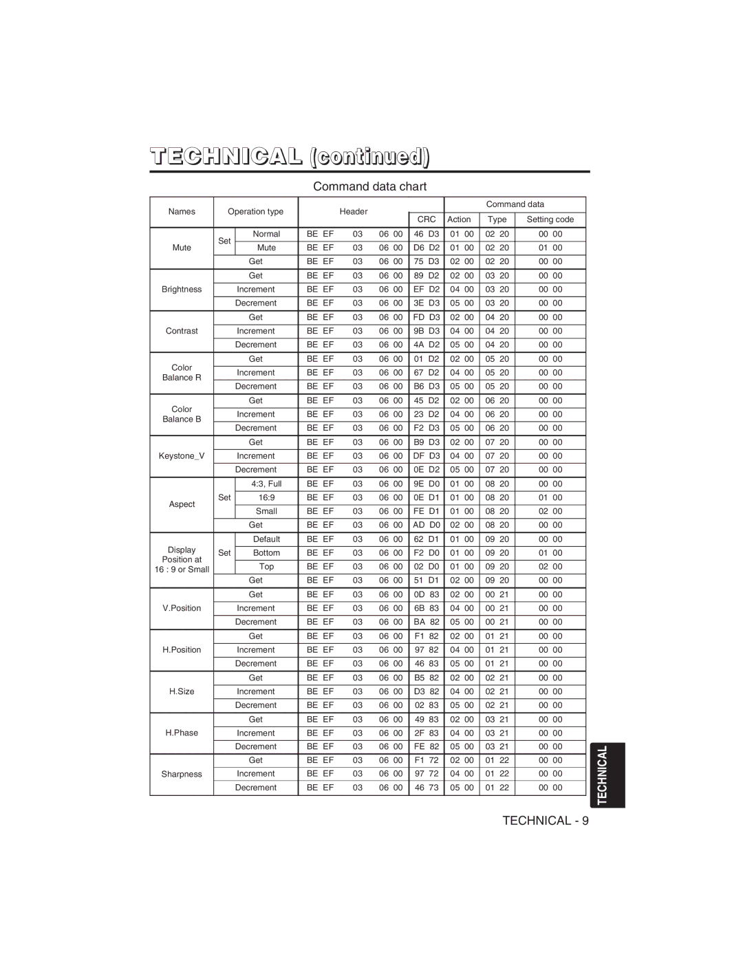 Dukane 28A8751 user manual Be EF FD D3 