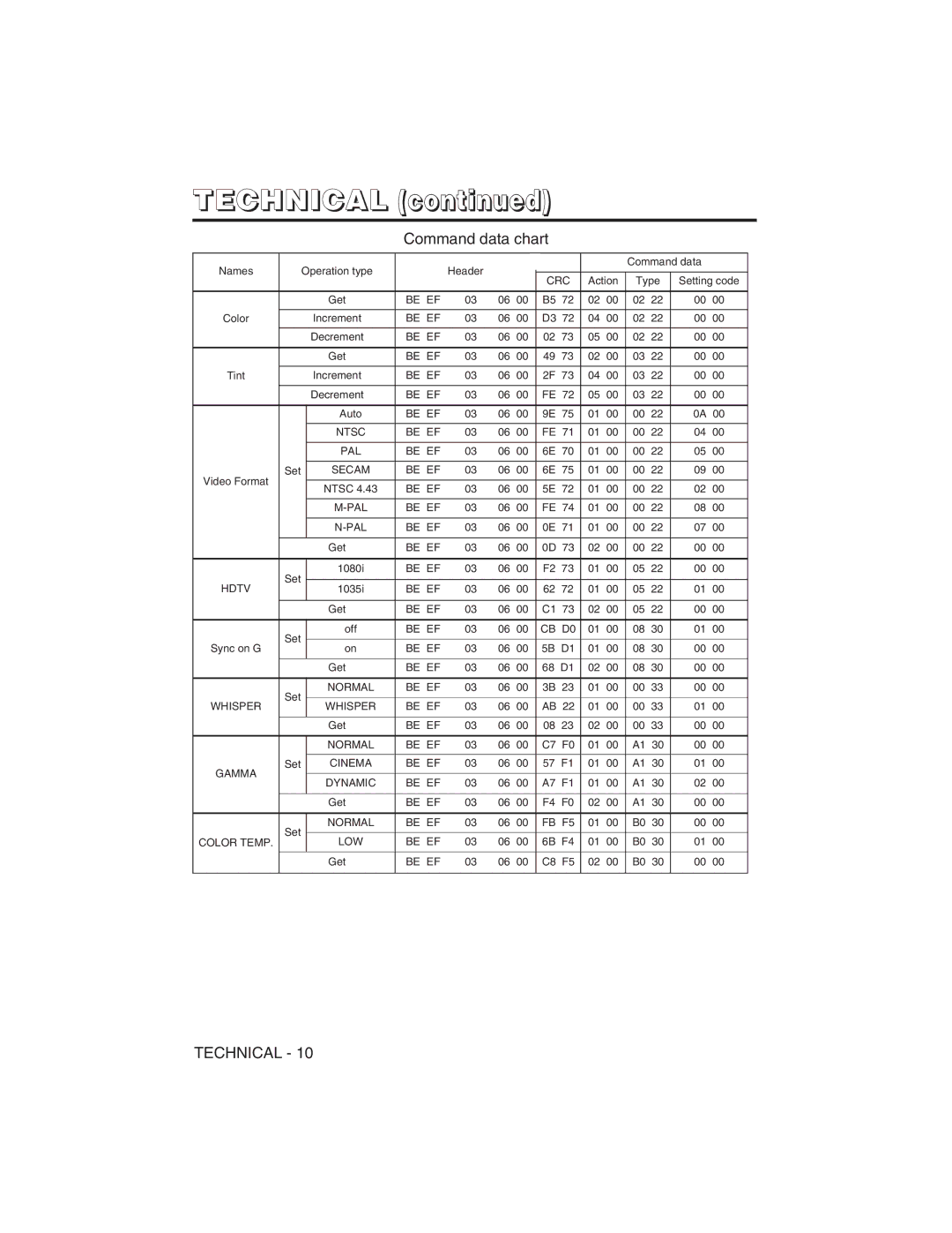 Dukane 28A8751 user manual Be EF Ntsc PAL 