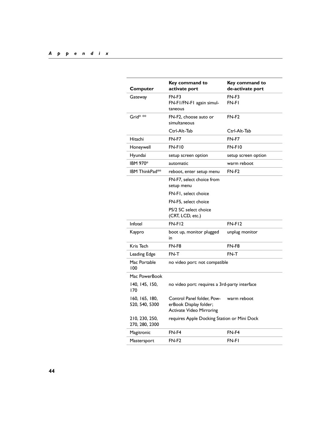 Dukane 28A8753, 28A8043 manual FN-F1 