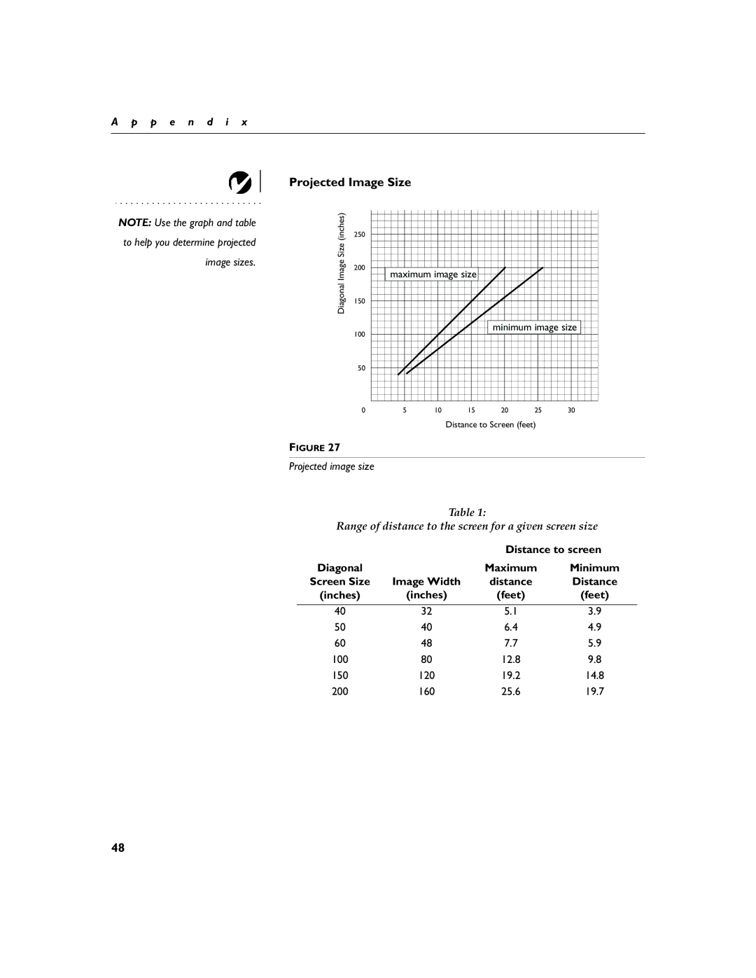 Dukane 28A8753, 28A8043 manual Projected Image Size 