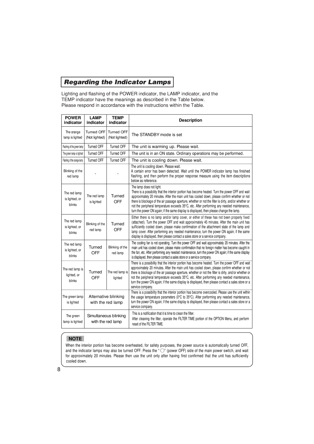 Dukane 28A8755A, 28A8049A user manual Regarding the Indicator Lamps, Power Lamp Temp 