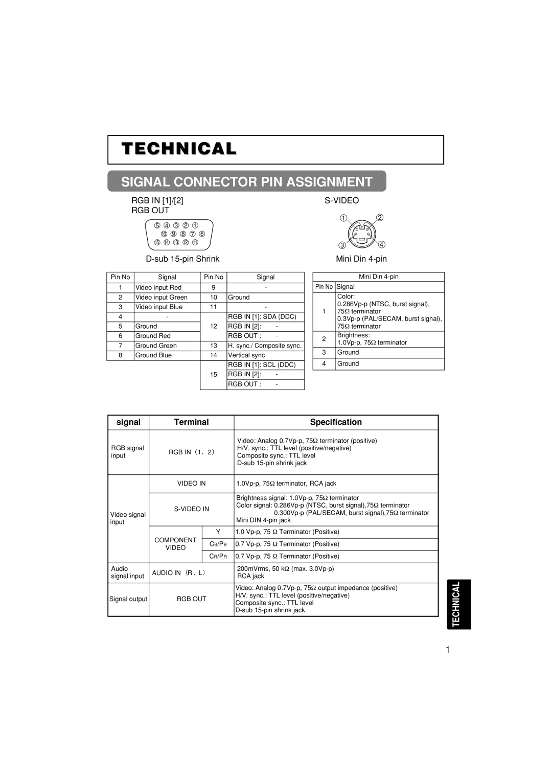 Dukane 28A8755A, 28A8049A user manual Technical, Signal Connector PIN Assignment 