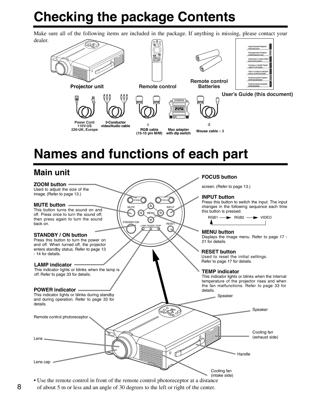 Dukane 28A8800A manual Checking the package Contents, Names and functions of each part 