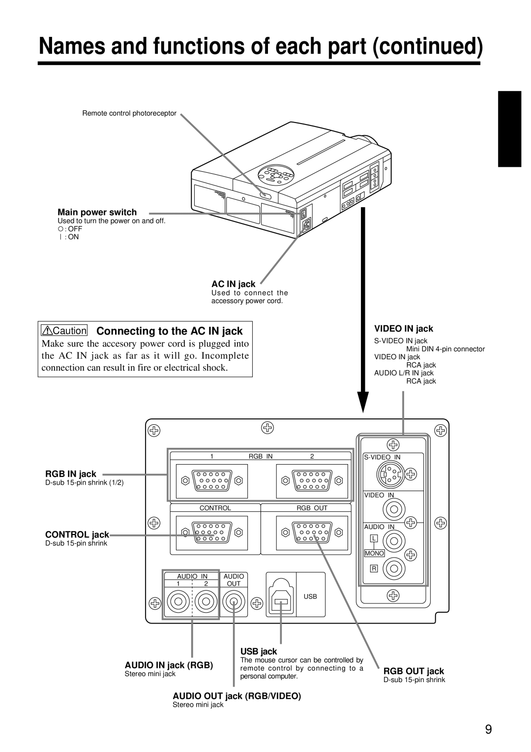 Dukane 28A8800A manual Names and functions of each part 