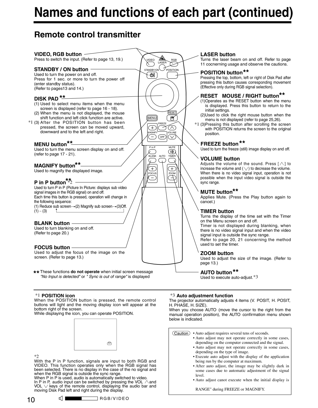 Dukane 28A8800A manual Names and functions of each part, Remote control transmitter 