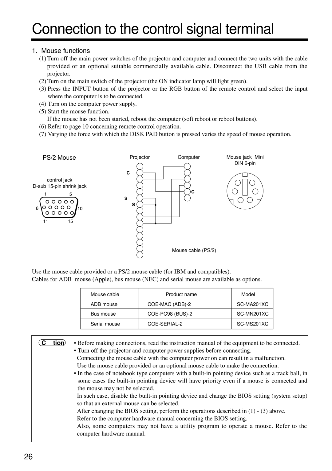 Dukane 28A8800A manual Connection to the control signal terminal, Mouse functions 