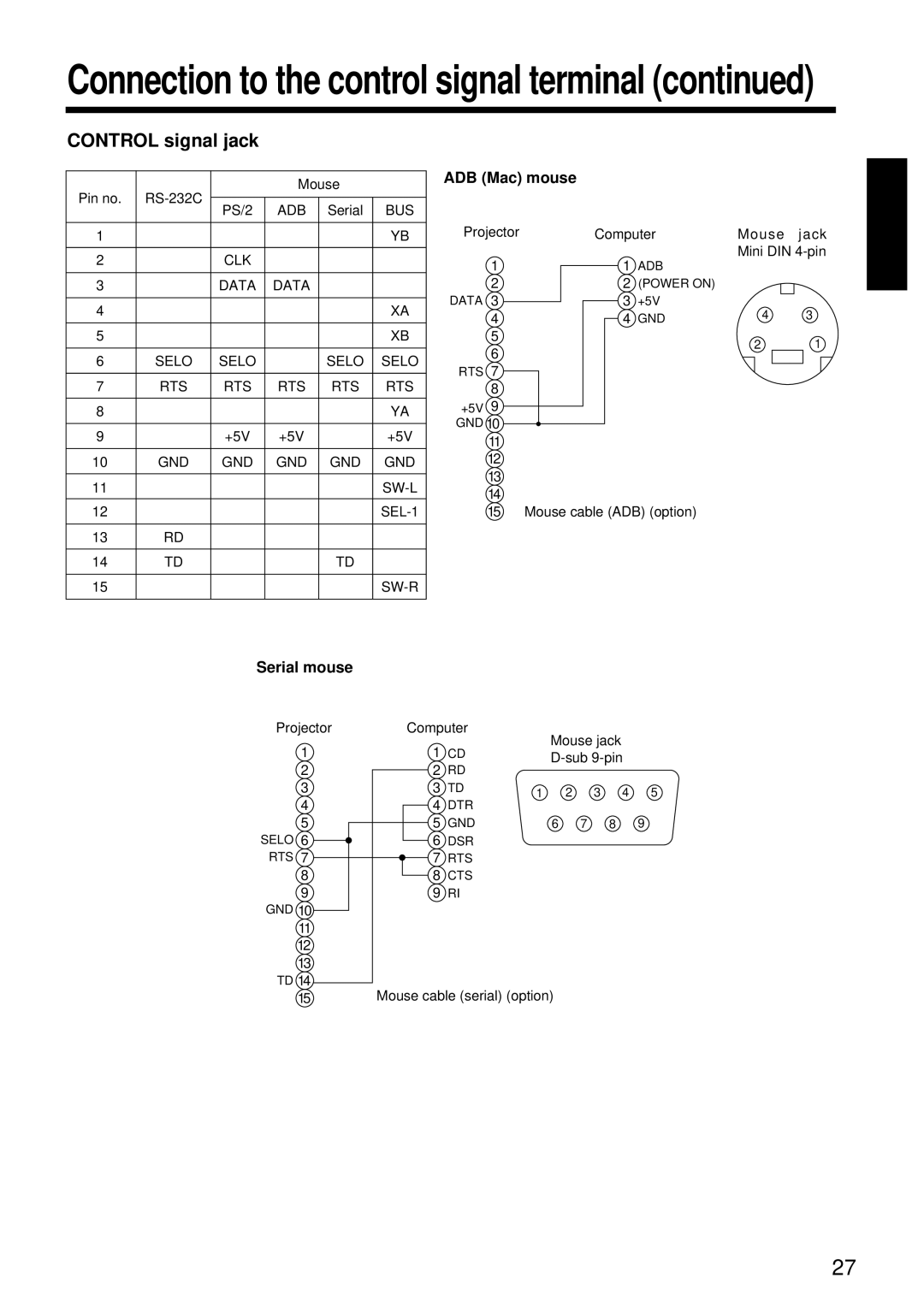 Dukane 28A8800A manual Connection to the control signal terminal, Control signal jack 