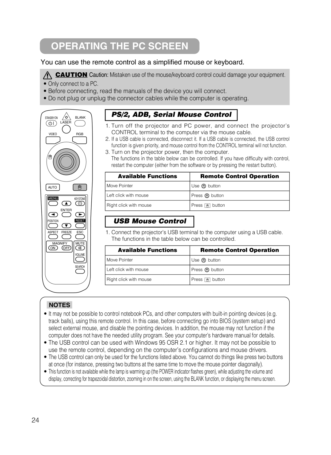 Dukane 28A8801A user manual Operating the PC Screen, Available Functions Remote Control Operation 