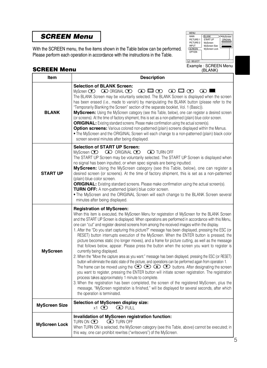 Dukane 28A8801A user manual Screen Menu, Blank, Start UP 