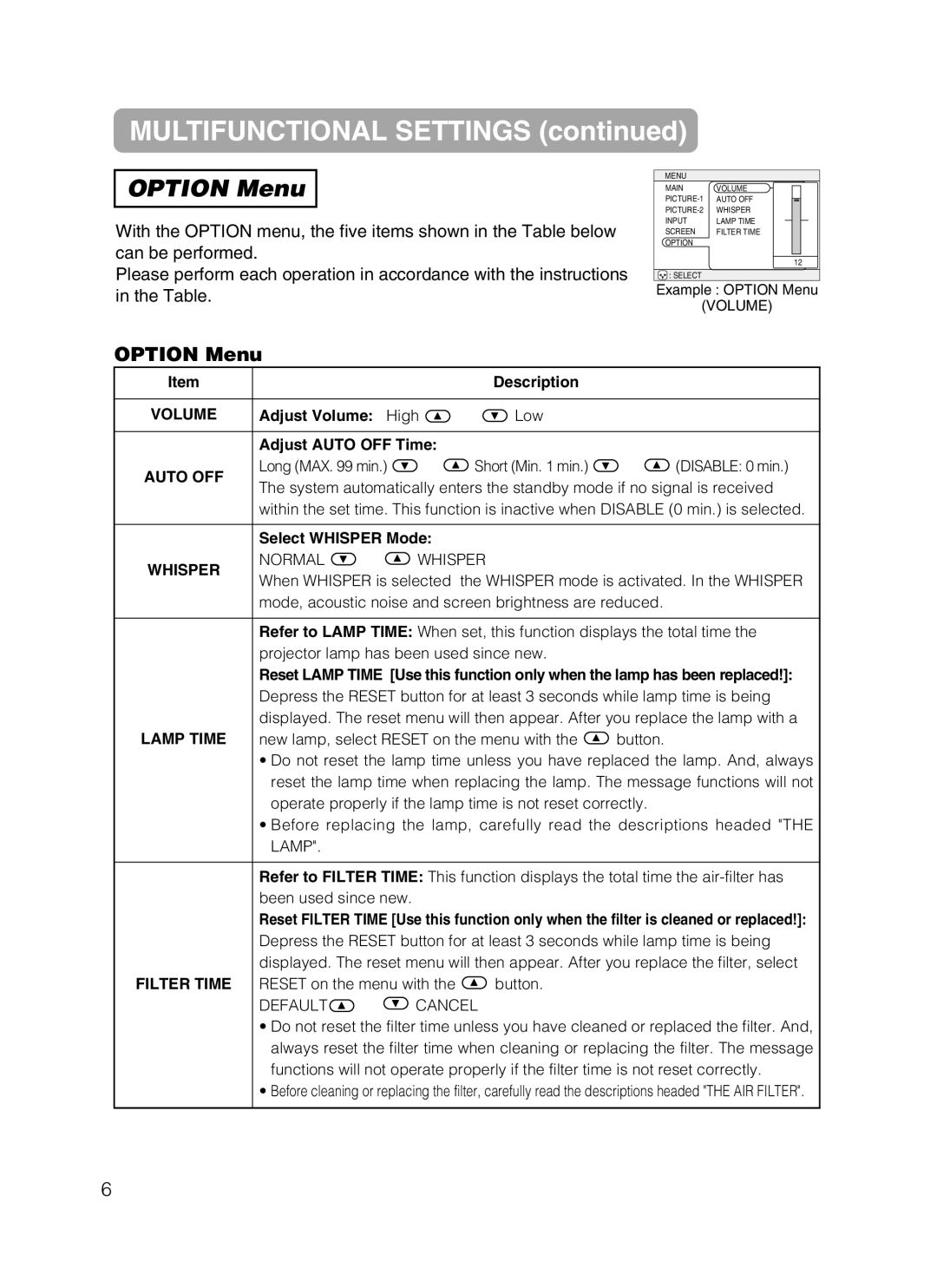 Dukane 28A8801A user manual Option Menu, Volume, Auto OFF, Whisper 