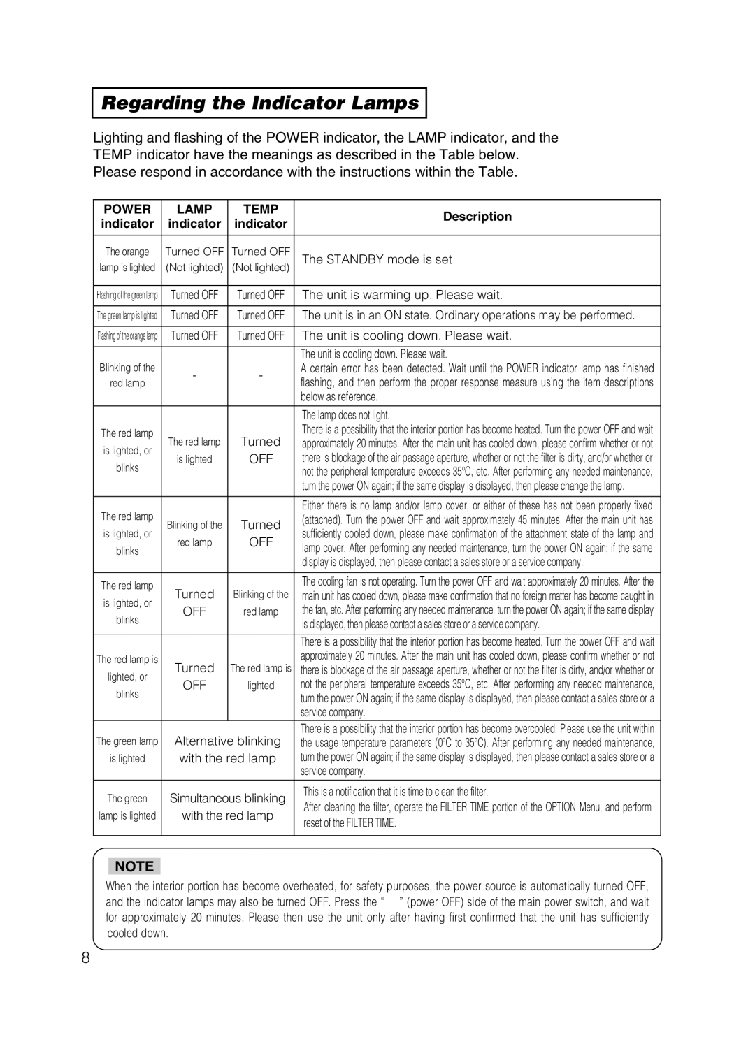 Dukane 28A8801A user manual Regarding the Indicator Lamps, Power Lamp Temp 