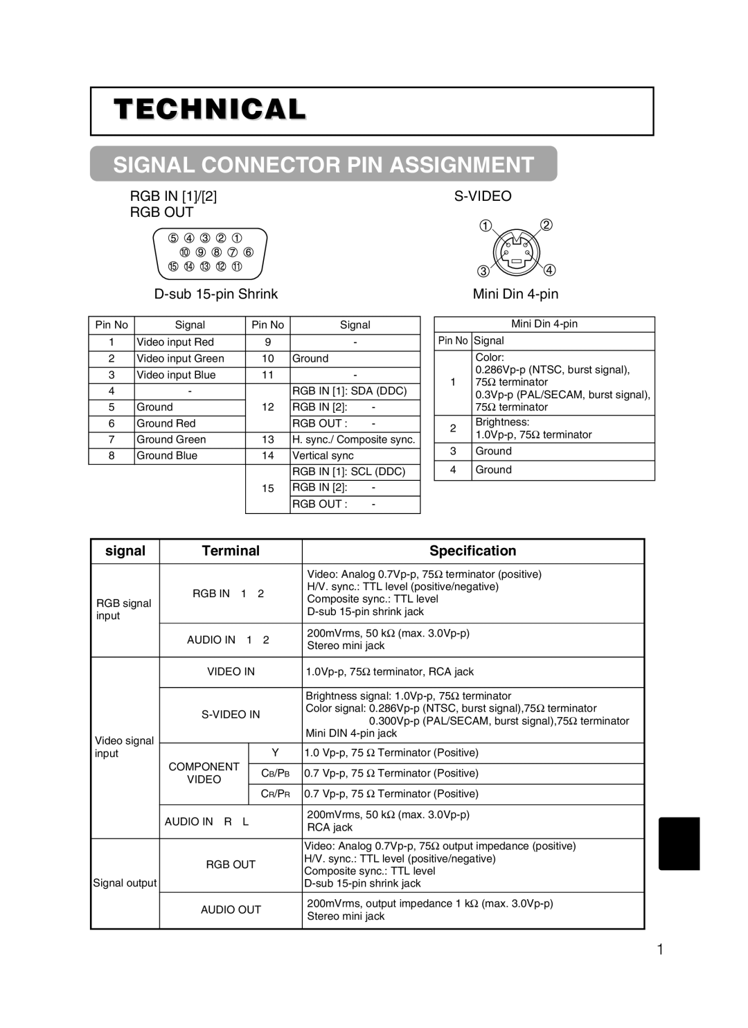 Dukane 28A8801A user manual Signal Connector PIN Assignment, RGB in 1/2, Sub 15-pin Shrink, Signal Terminal Specification 