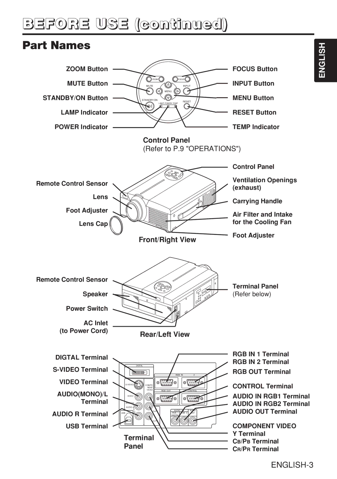 Dukane 28A8909 manual Part Names, Control Panel, Front/Right View Rear/Left View, Terminal 