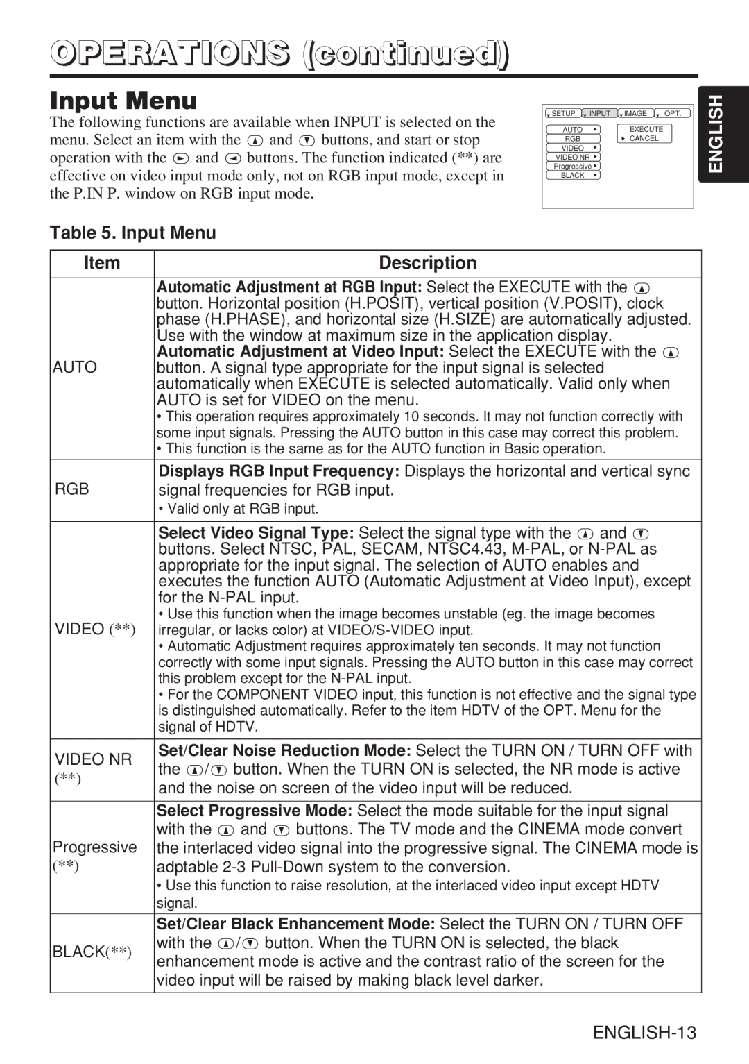 Dukane 28A8909 manual Input Menu Description, Automatic Adjustment at RGB Input Select the Execute with 