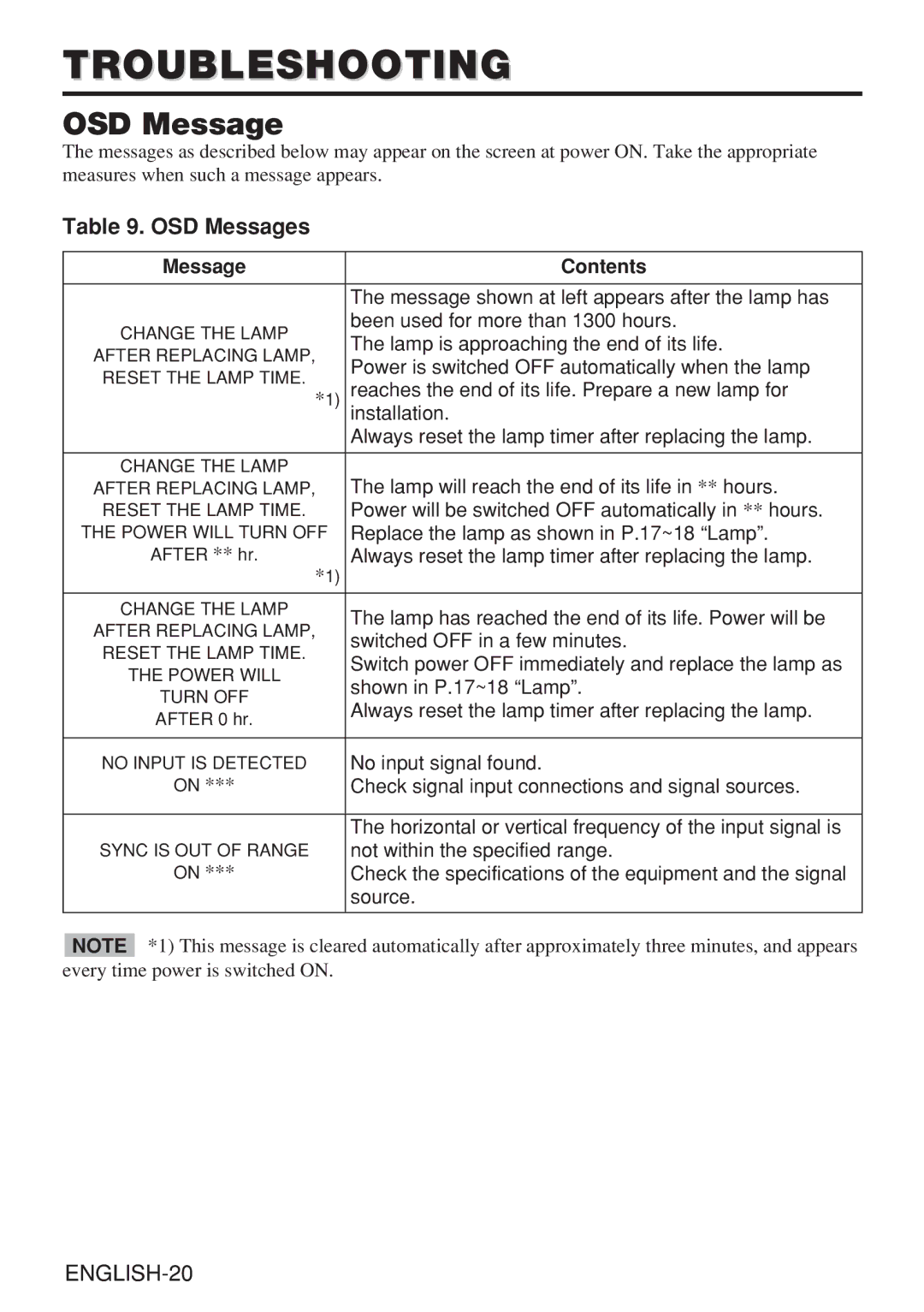 Dukane 28A8909 manual Troubleshooting, OSD Messages, Message Contents 