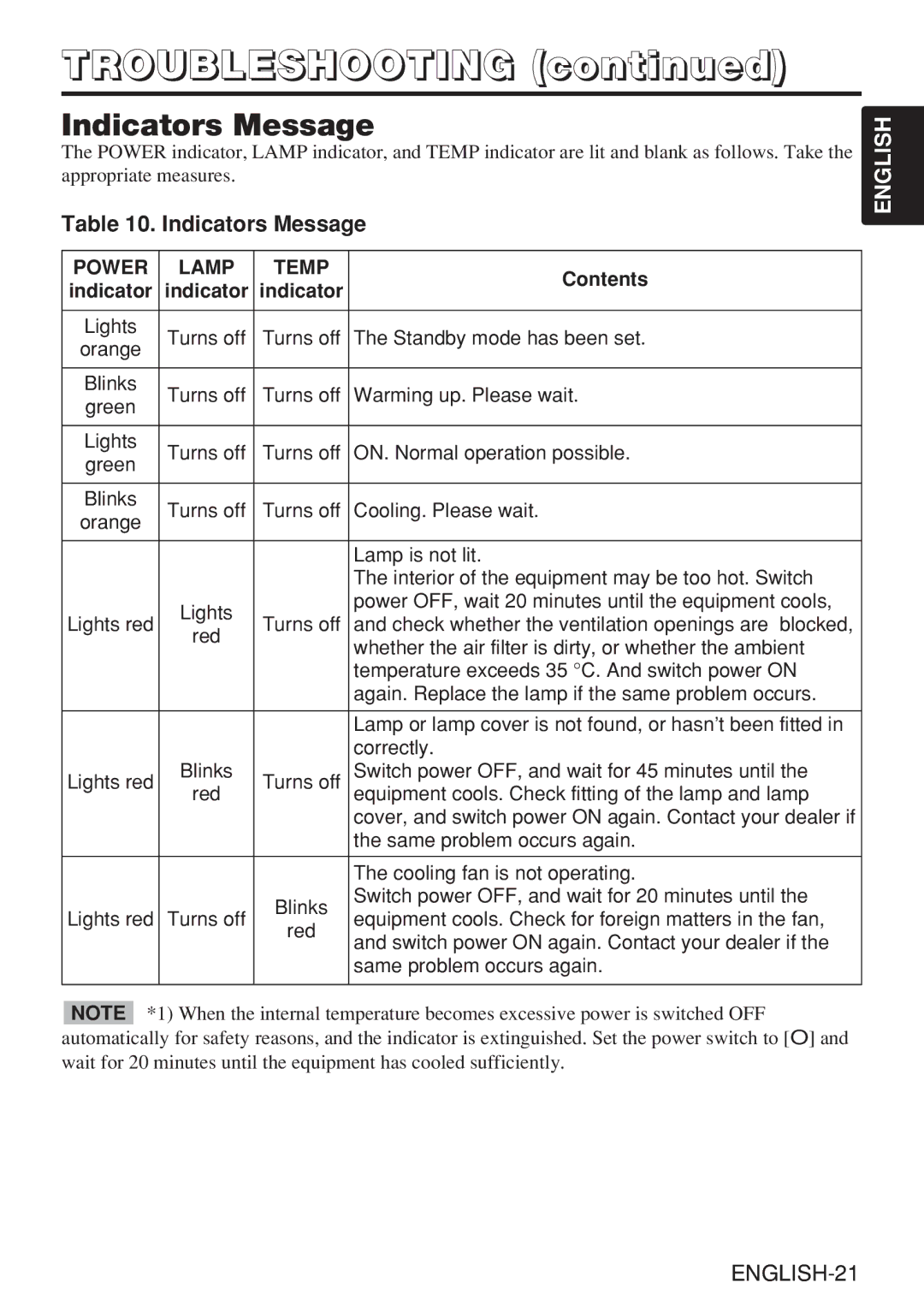 Dukane 28A8909 manual Indicators Message 