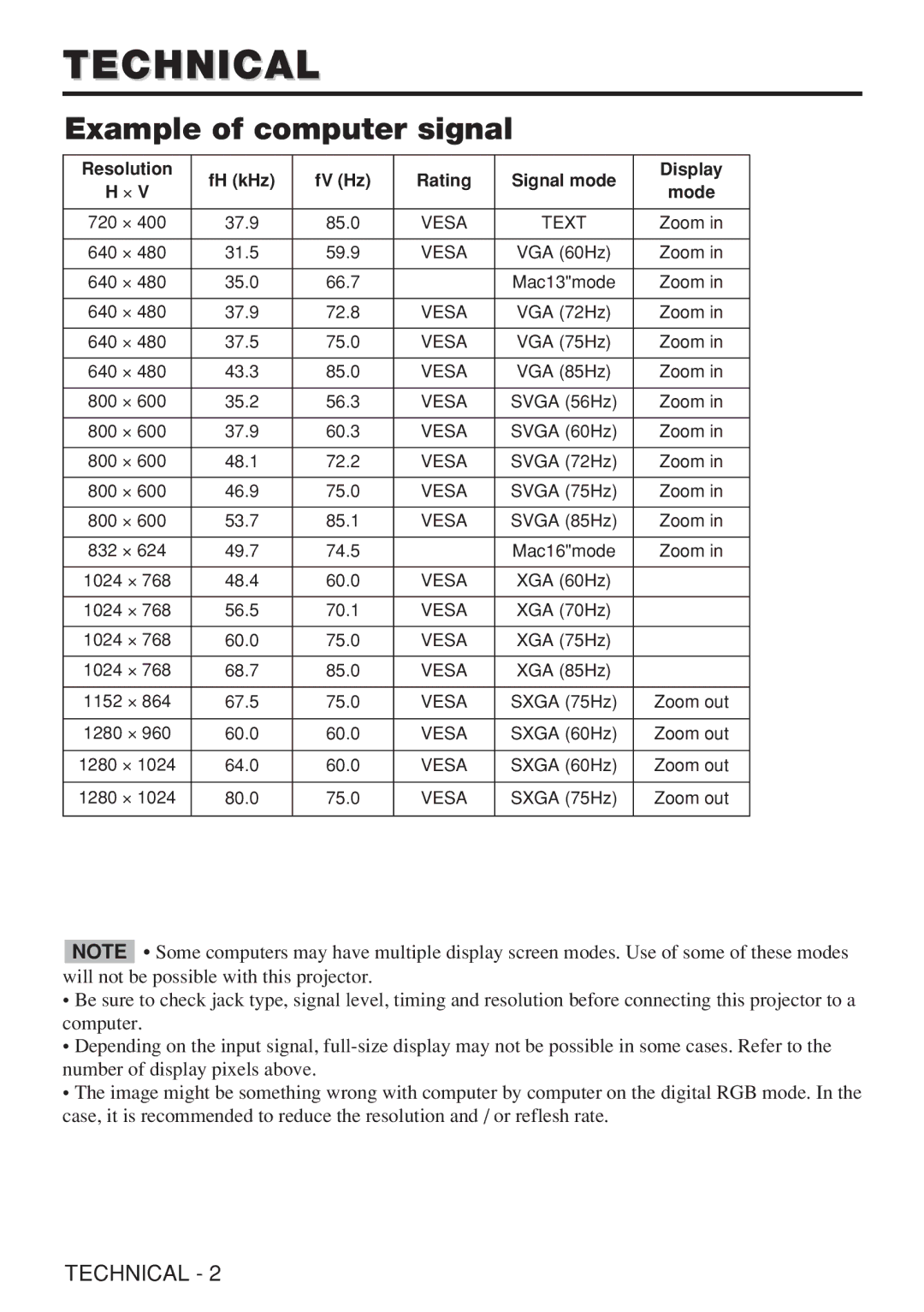 Dukane 28A8909 manual Example of computer signal, Resolution FH kHz FV Hz Rating Signal mode Display 